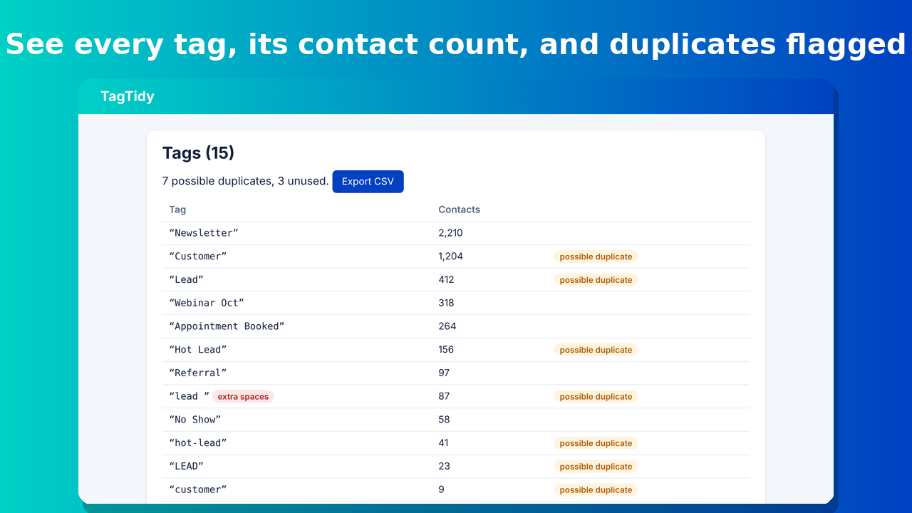 TagTidy tag list