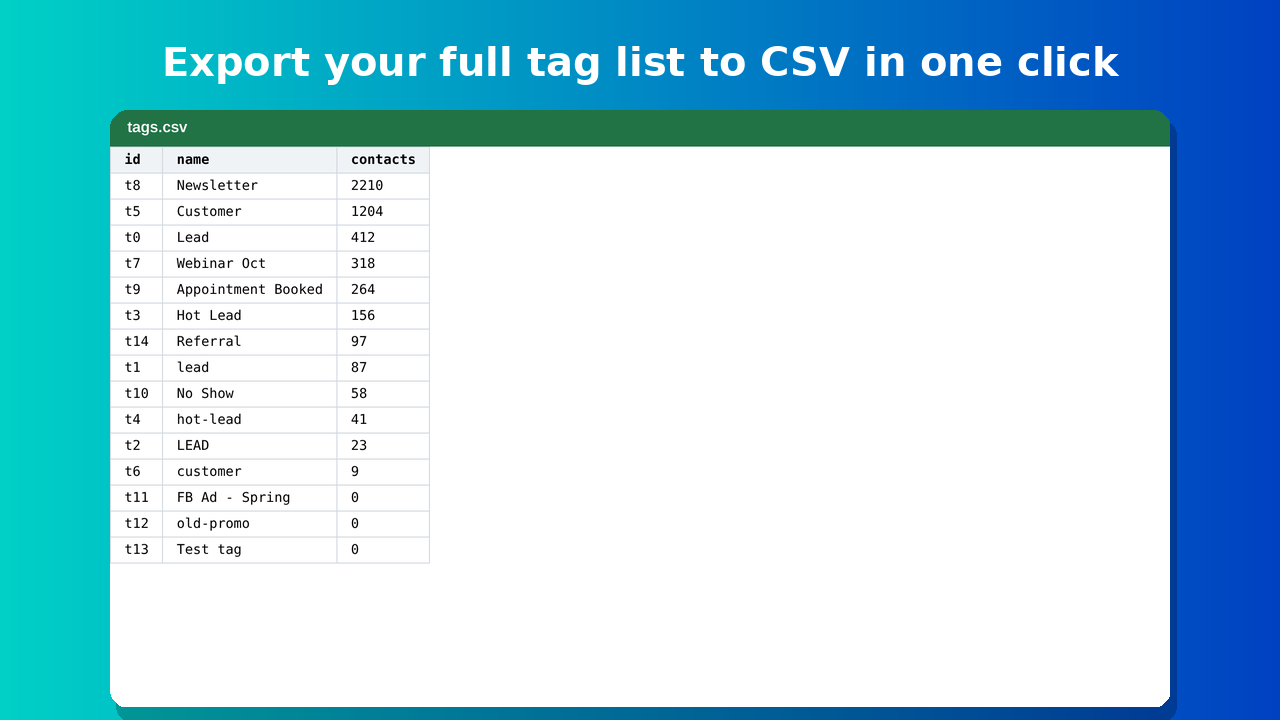 CSV export